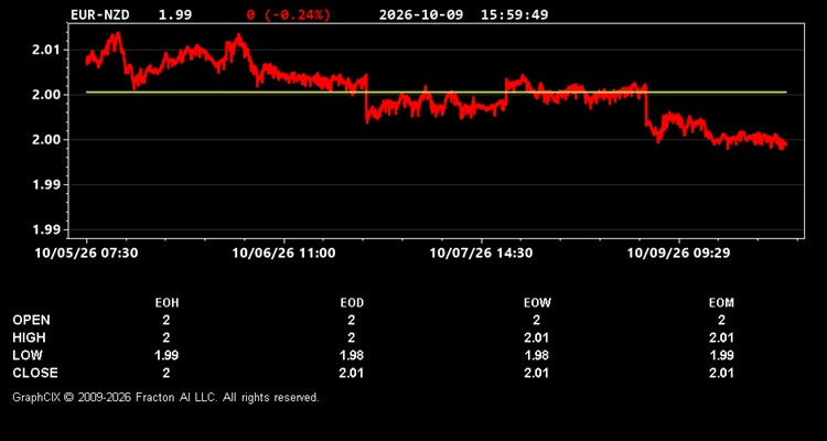 eur-nzd.jpg